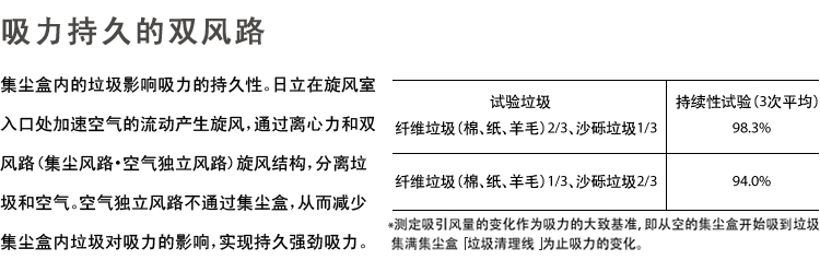 产品特性