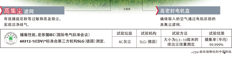 产品特性
