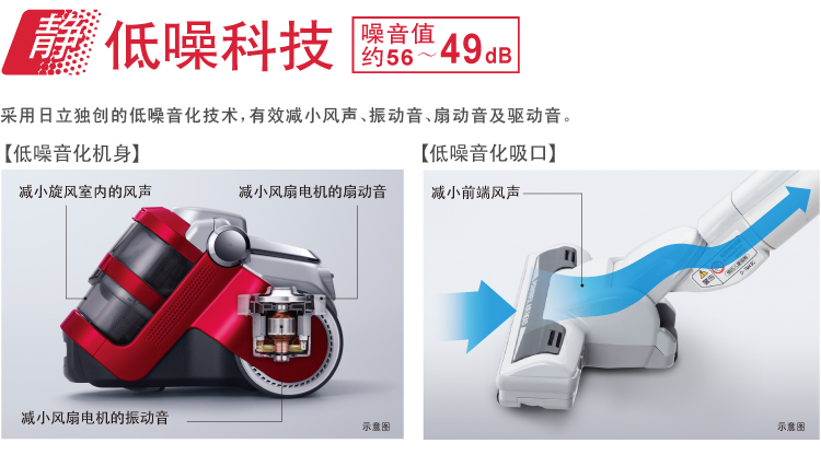 产品特性