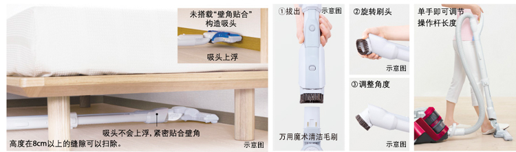 产品特性