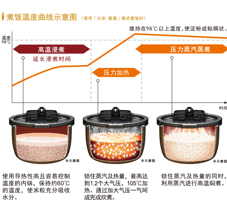 产品特性