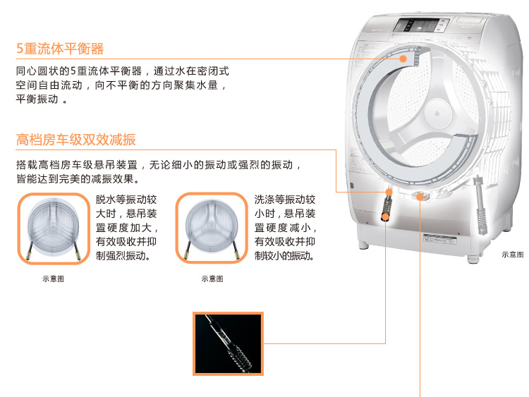 产品特性