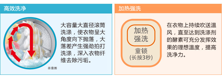 产品特性