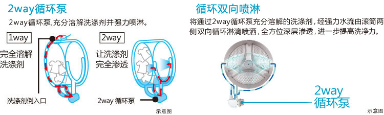 产品特性