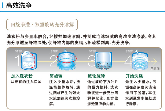 产品特性