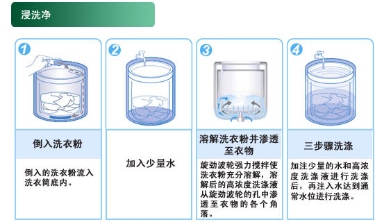 产品特性