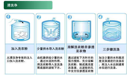 产品特性