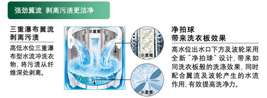 产品特性