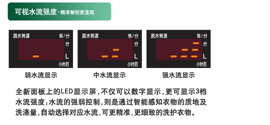 产品特性