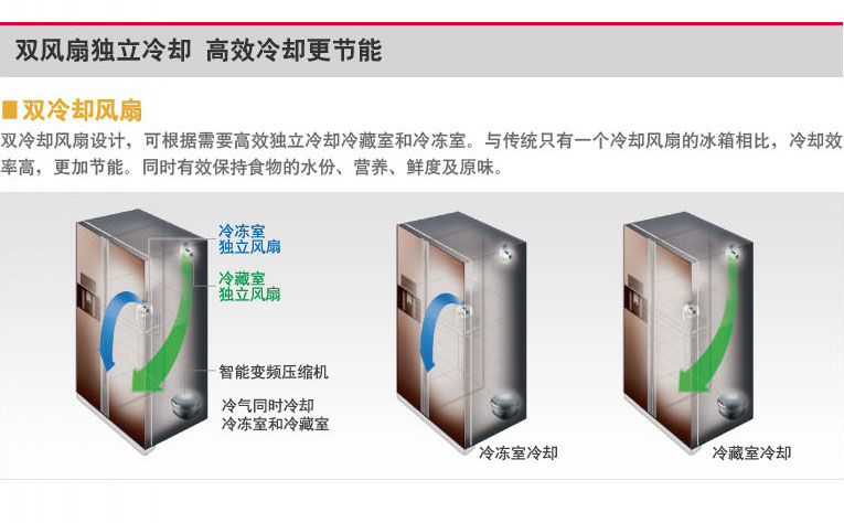 产品特性