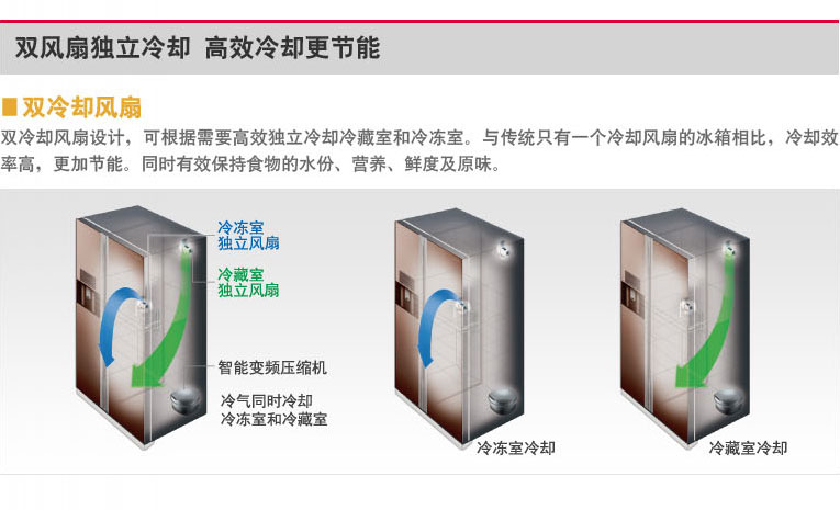 产品特性