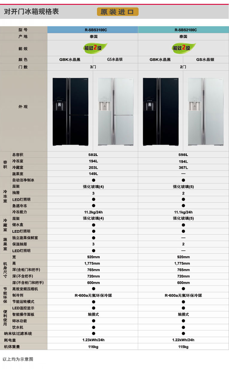 产品特性