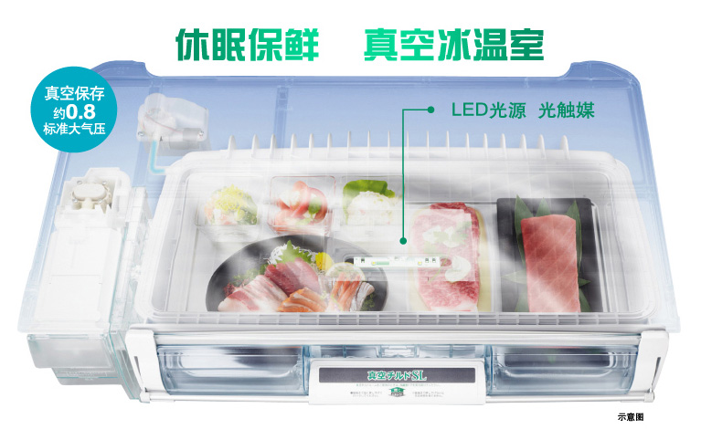 产品特性