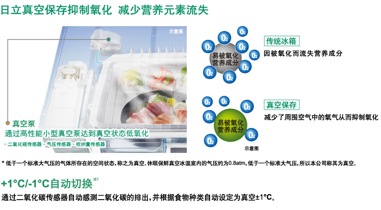 产品特性