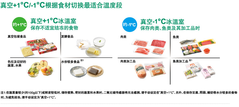 产品特性