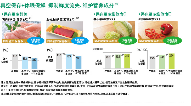 产品特性