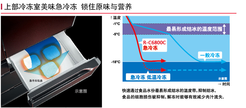 产品特性