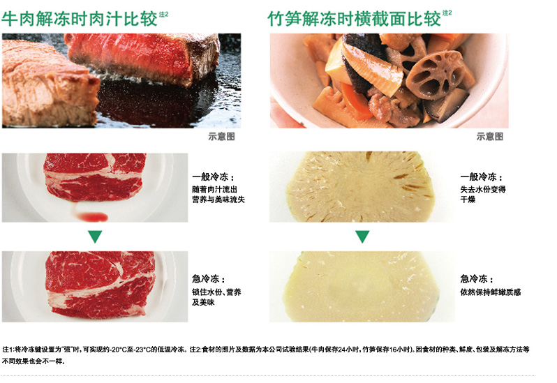 产品特性
