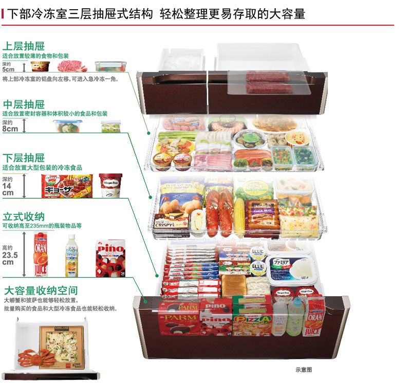 产品特性