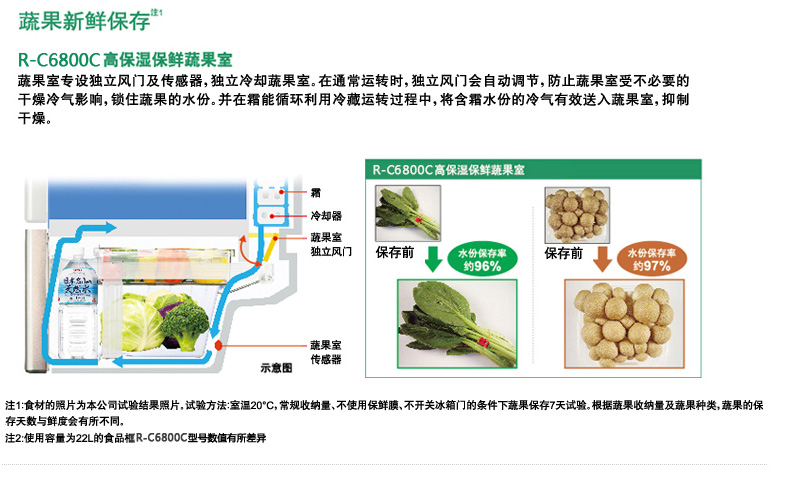 产品特性