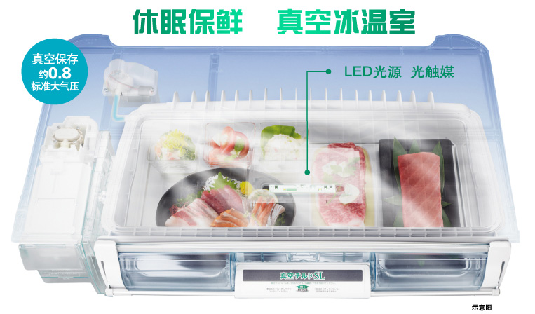 产品特性