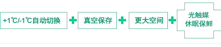 产品特性