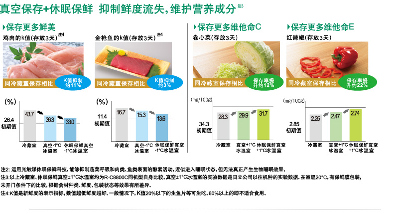 产品特性