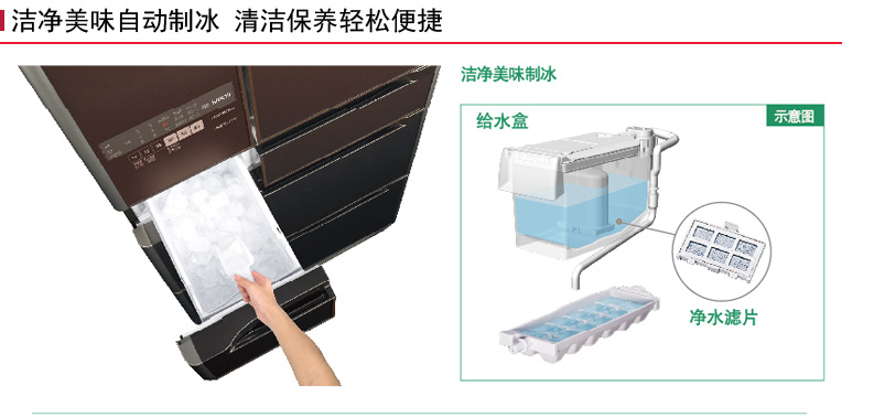 产品特性