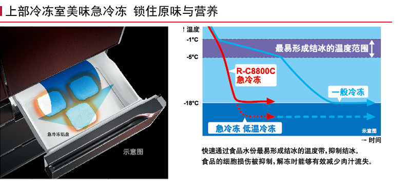 产品特性