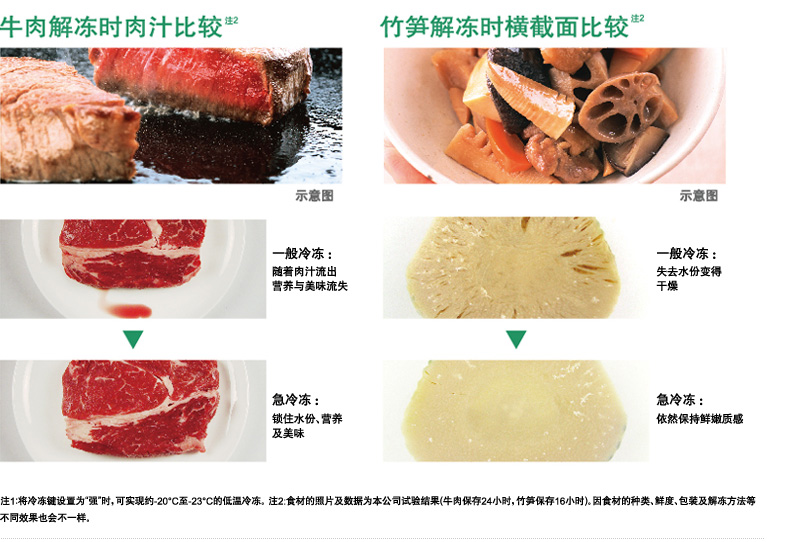 产品特性