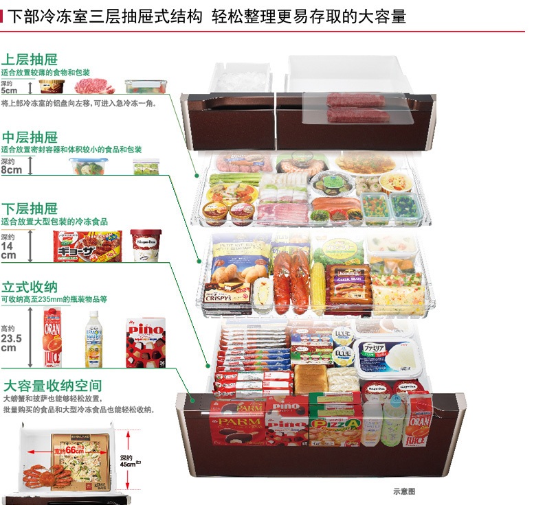 产品特性