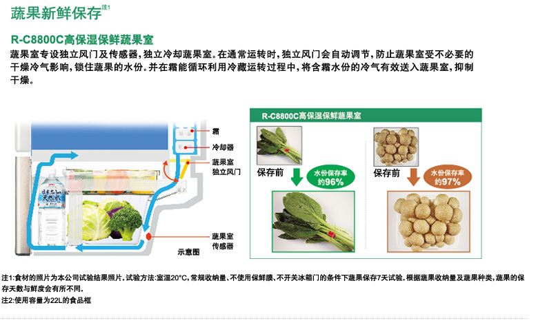 产品特性