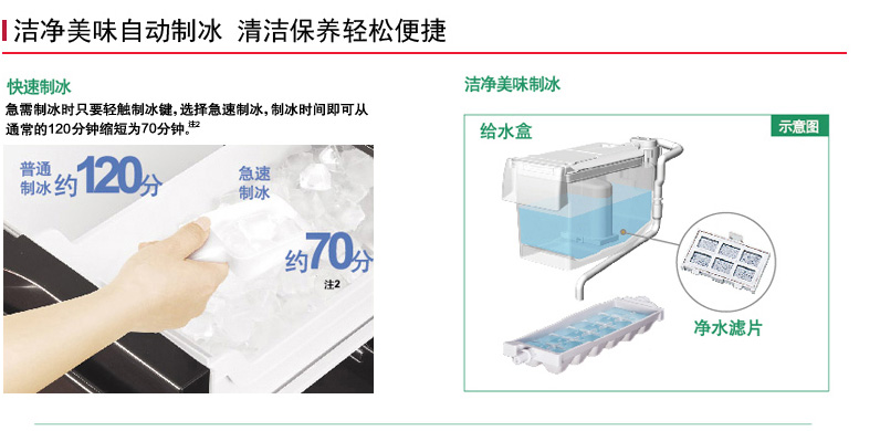 产品特性