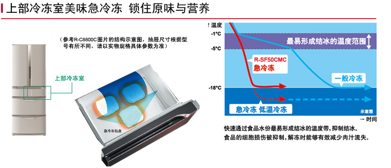 产品特性