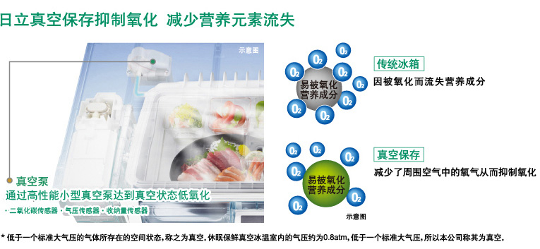 产品特性