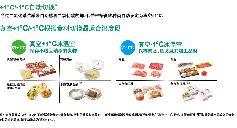 产品特性