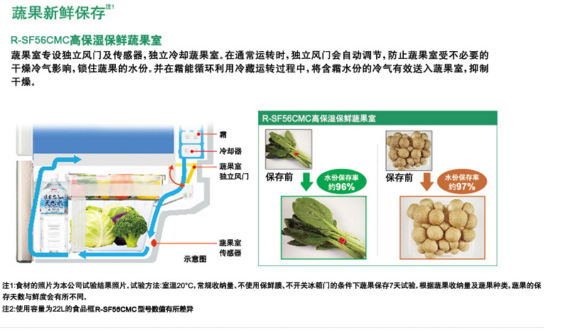 产品特性