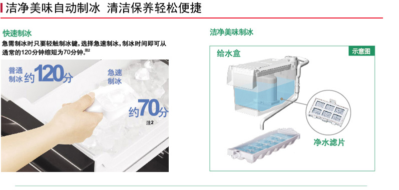 产品特性