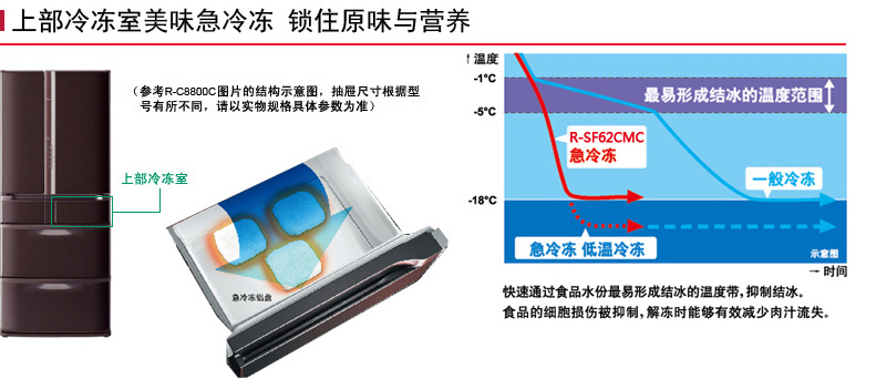 产品特性