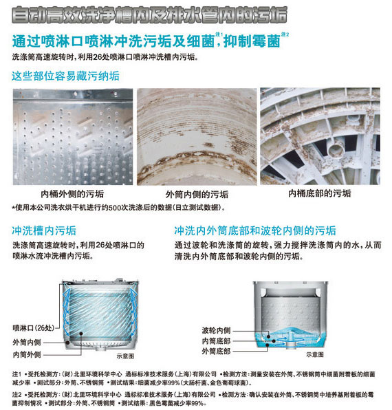 产品特性