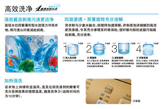 产品特性