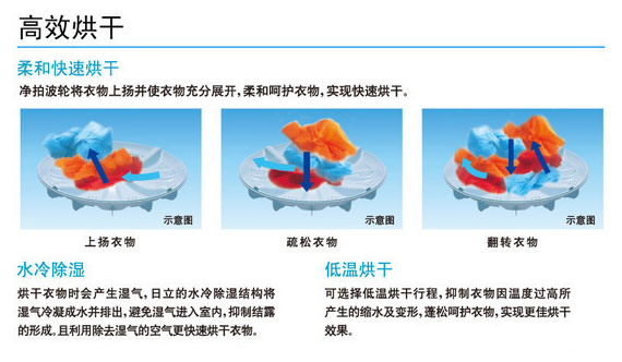 产品特性