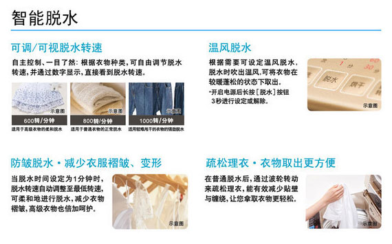 产品特性