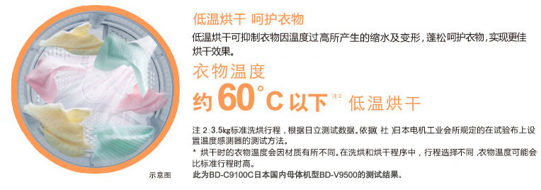 产品特性
