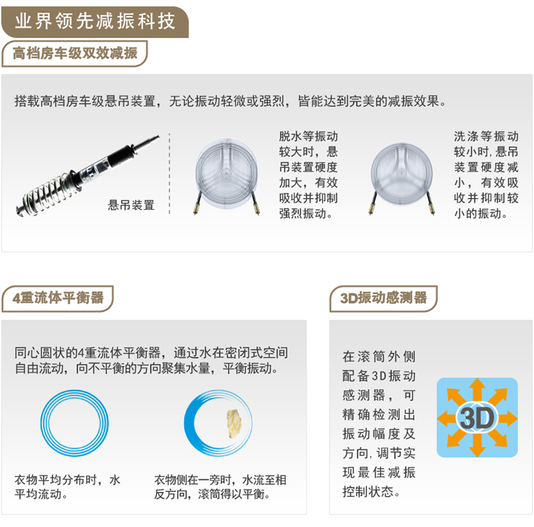 产品特性