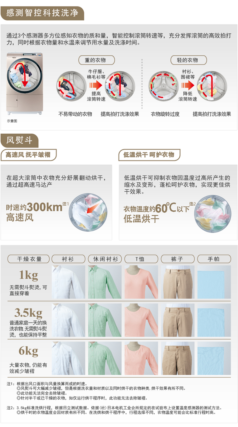 产品特性