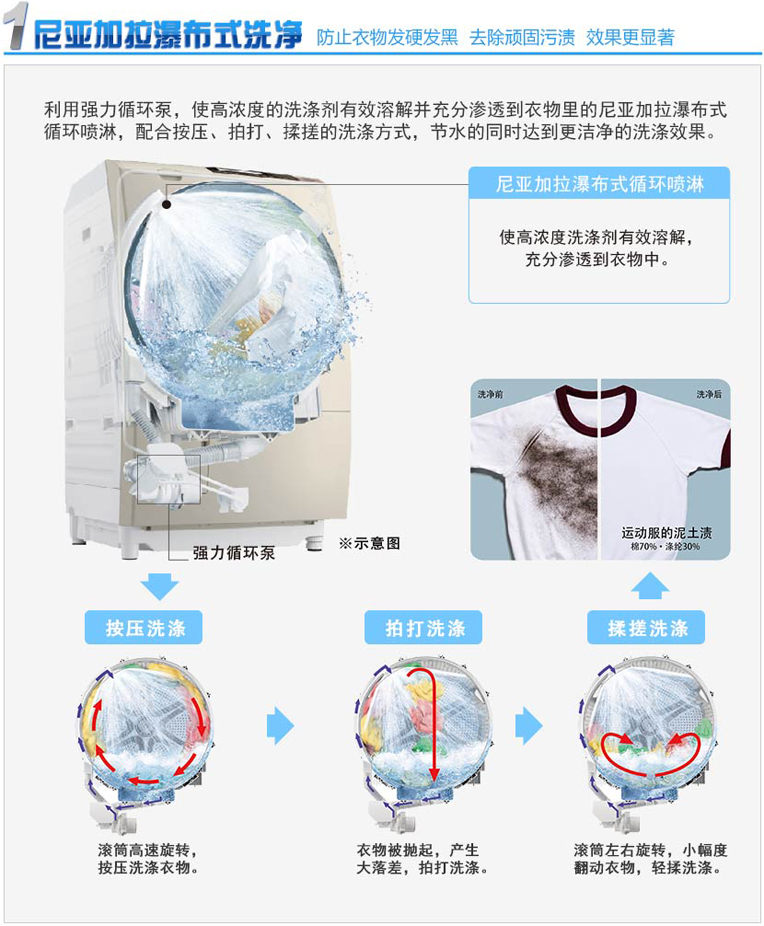产品特性
