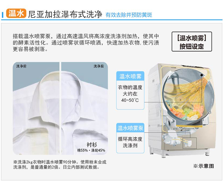 产品特性