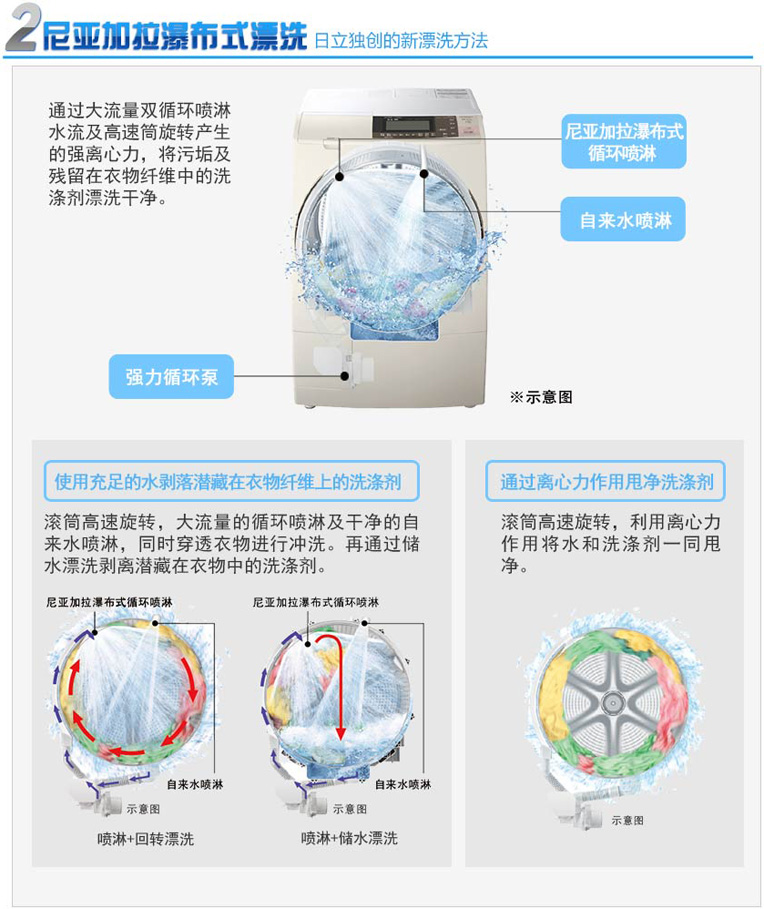 产品特性