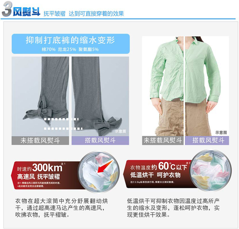 产品特性